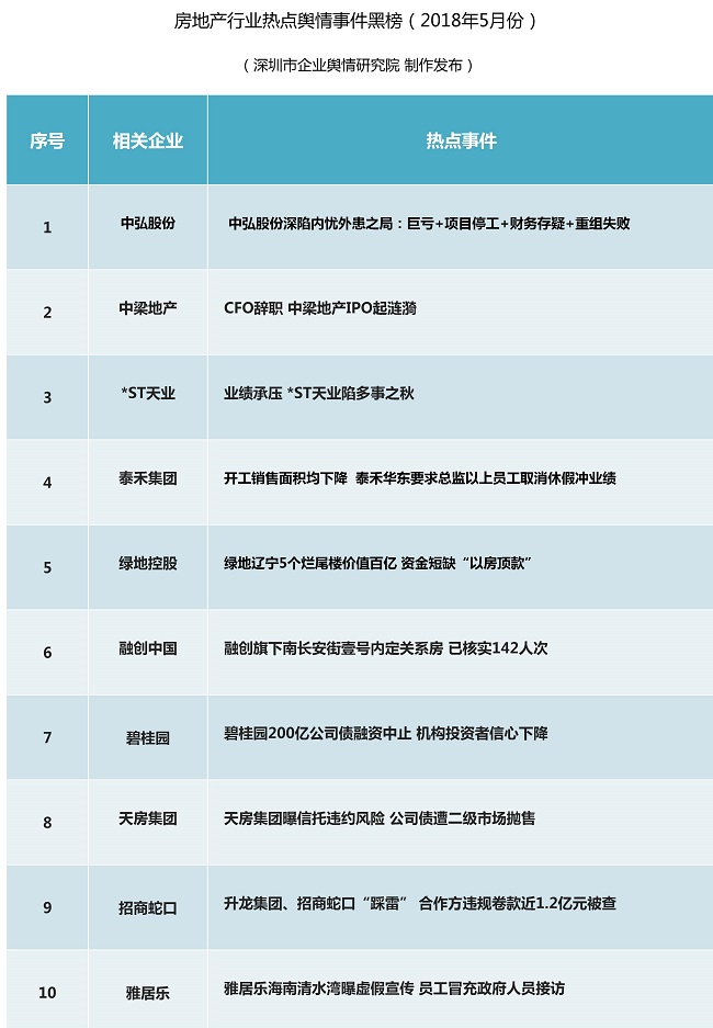 贝斯特游戏官方网站129-1215汽车行业热点投资事件