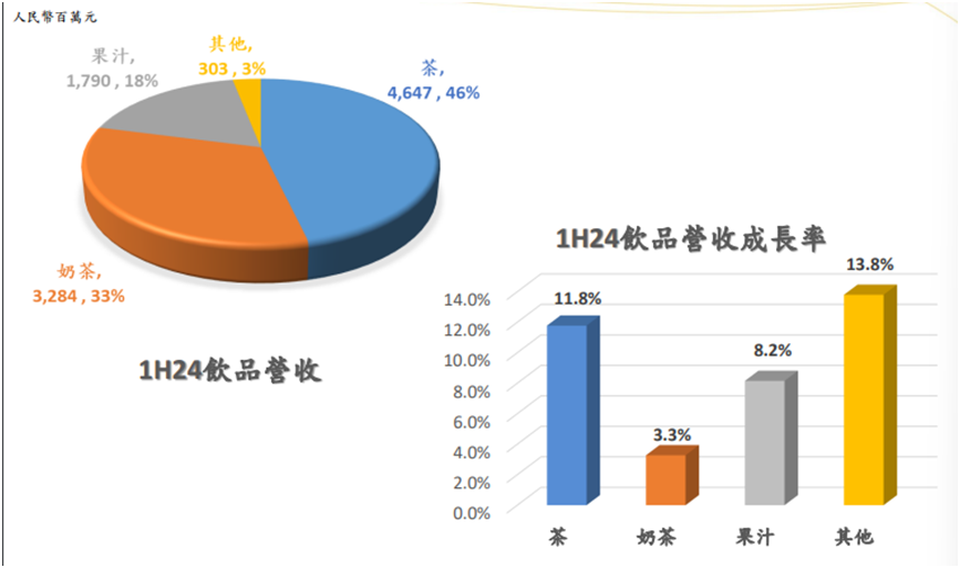 统一2023年取得2859亿的秘密：“新品”过10亿老品继续稳进